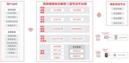 用友參編《北京市工業(yè)互聯(lián)網(wǎng)標識行業(yè)應用案例集》正式發(fā)布，助力北京企業(yè)數(shù)字化轉型